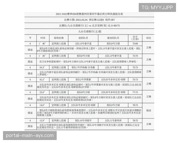 消息:CBA首次在季后赛期间发布官方裁判报告,解释最后两分钟关键判罚 消息:CBA首次在季后赛期间发布官方裁判报告,解释最后两分钟关键判罚
